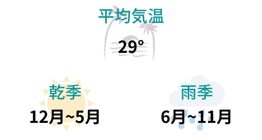 フィリピン気候