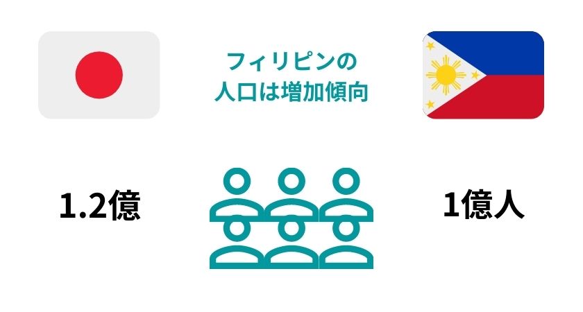 フィリピン人口