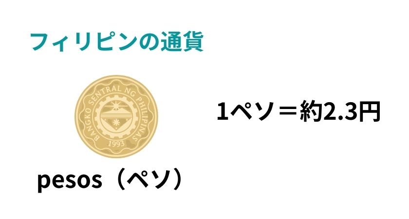 フィリピンの通貨