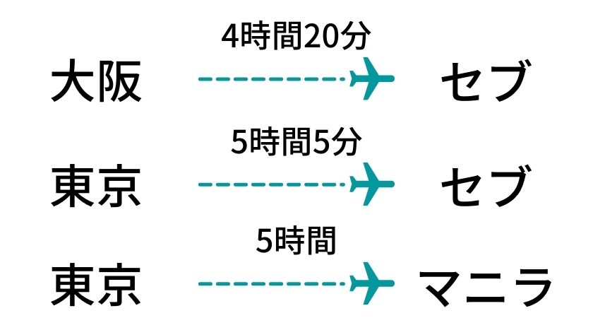 フィリピンから日本まで何時間