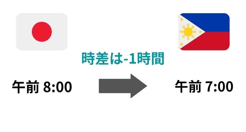 フィリピン・日本時差
