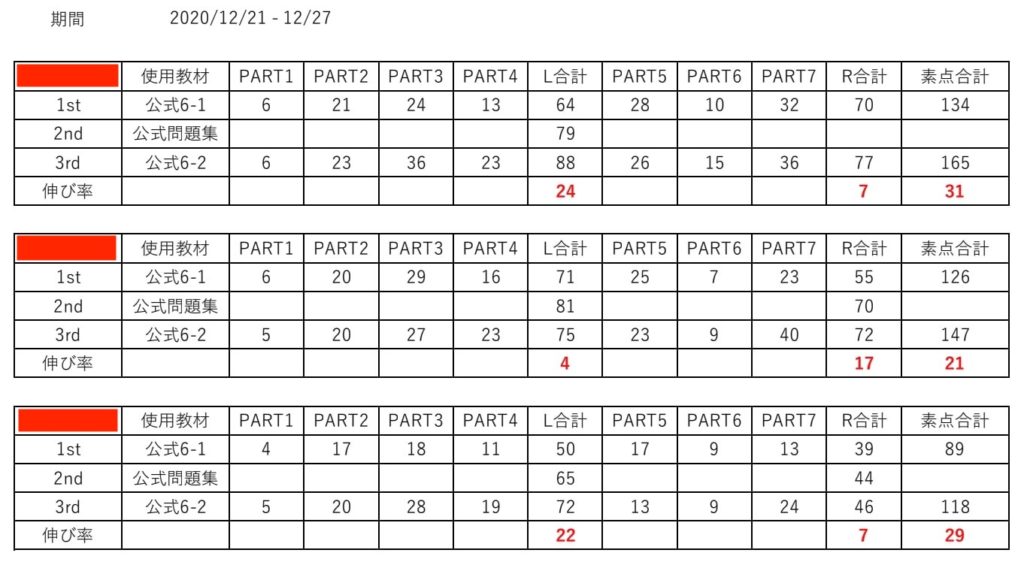 TOEIC短期集中オンライン講座