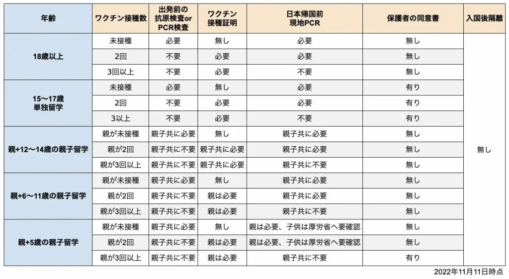 フィリピン入国状況
